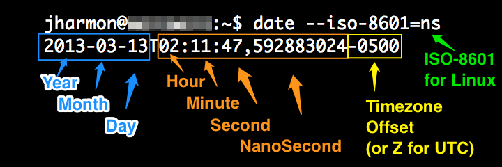 Time_format mysql